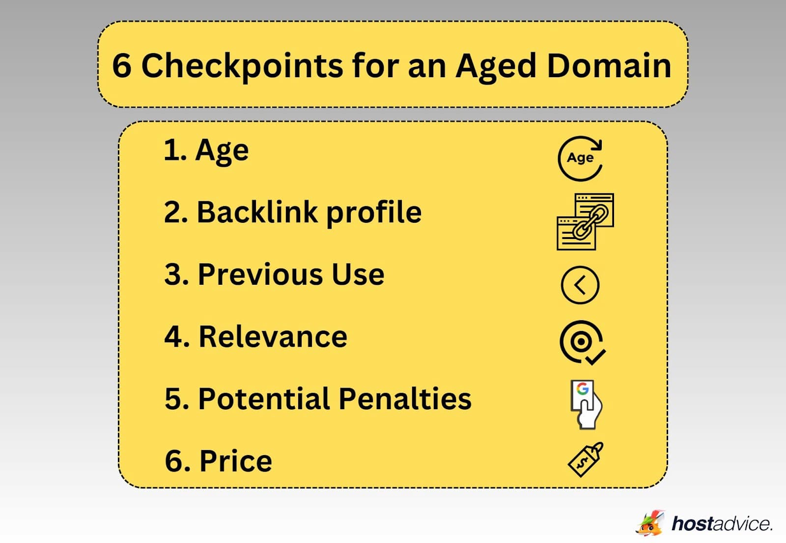 За якими показниками перевіряти expired aged domains